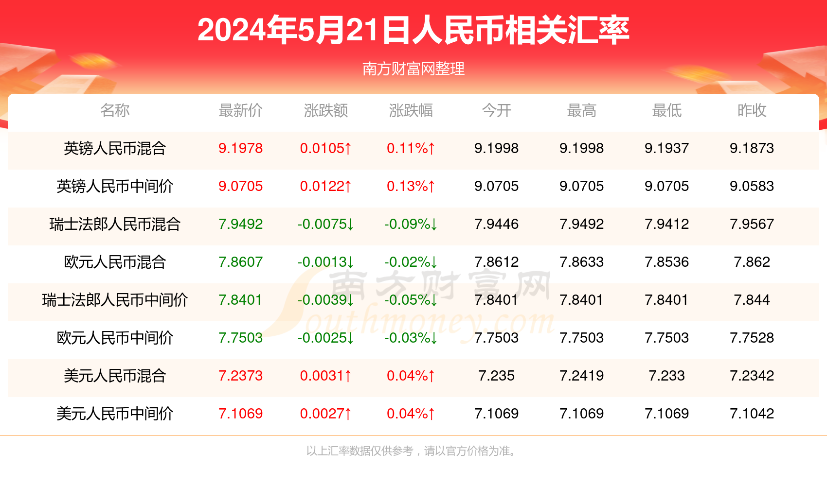 新澳门彩特号波色走势