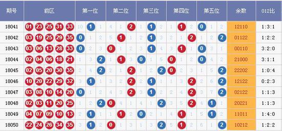 新澳门彩出号走势图