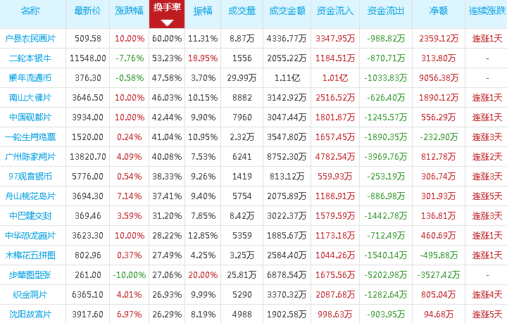 新澳门彩出号生肖综合走势图