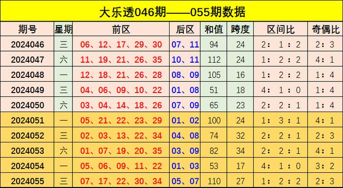 新版澳门彩出号综合走势