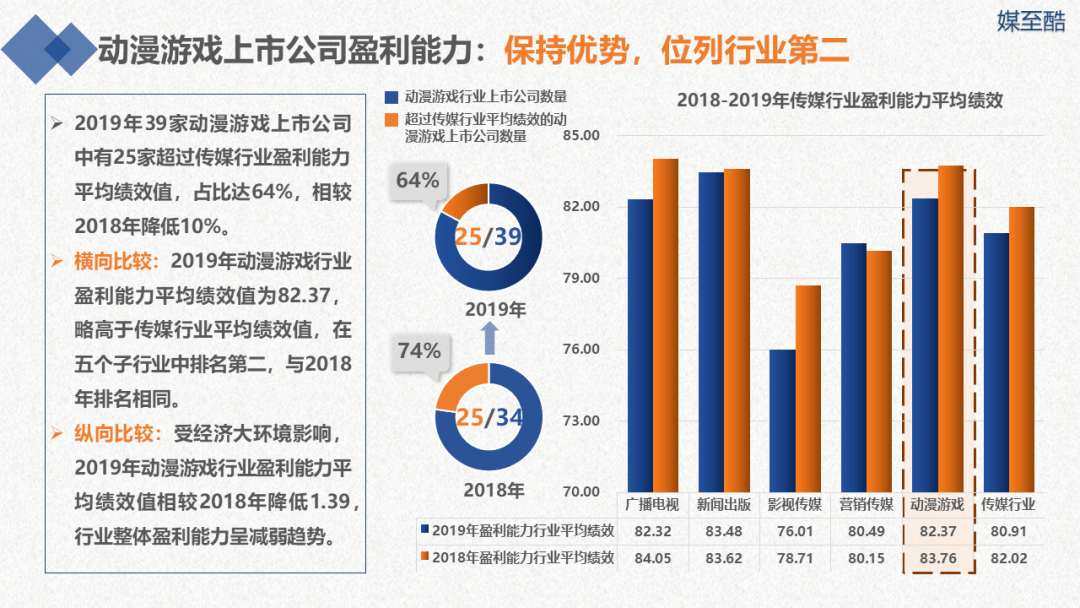 2011年深圳动漫游戏产业发展