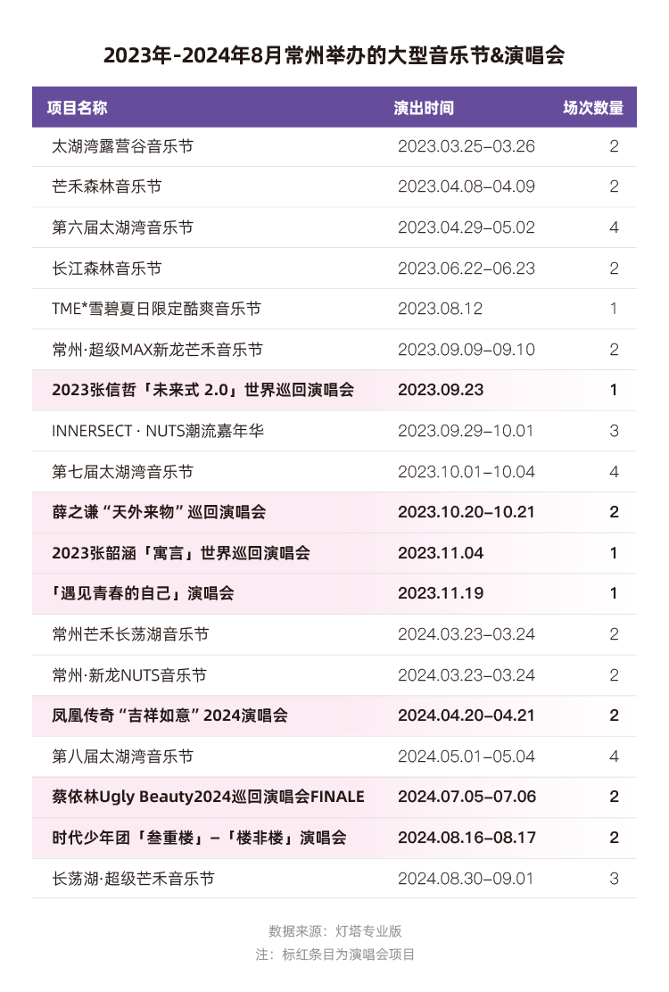 5700C0m澳彩资料2023年