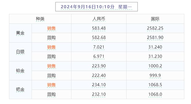 2024年澳门今晚开奖号码是多少号