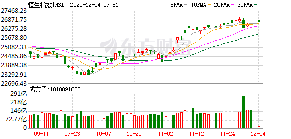 澳门彩出号