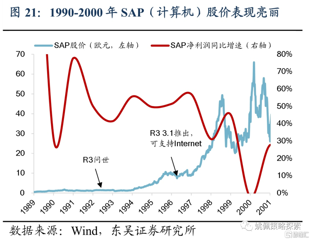 汽车支柱产业