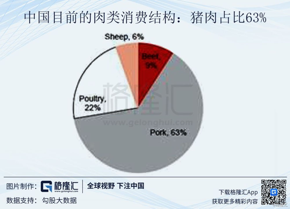 国际贸易消费能力影响