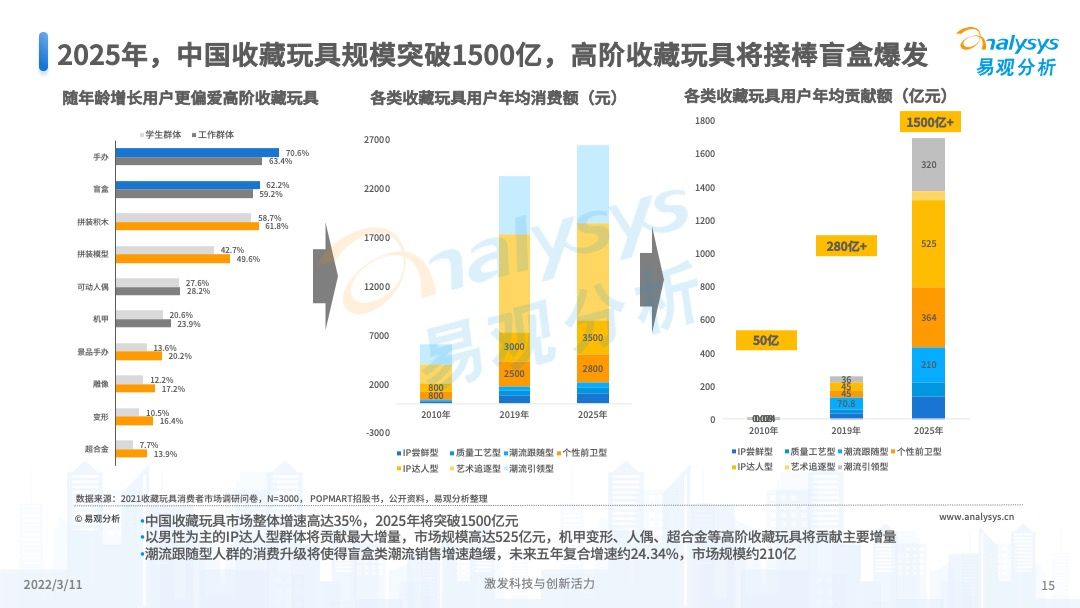 2025年香港今晚开奖号码