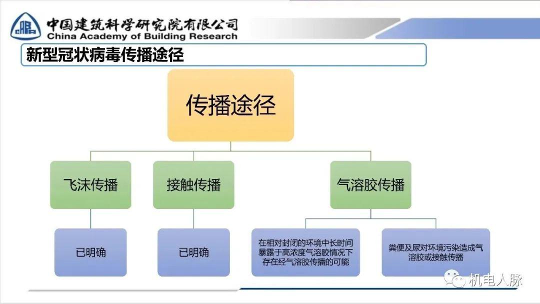 发展期如何建设系统