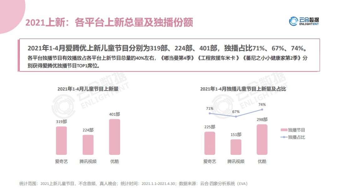 论坛网站资料