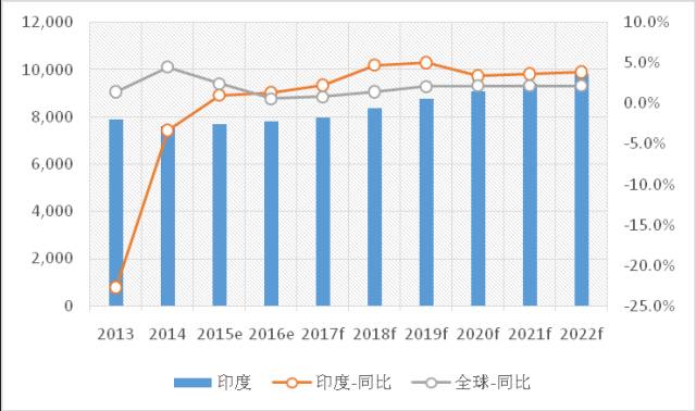 澳门彩出号综合走势图表