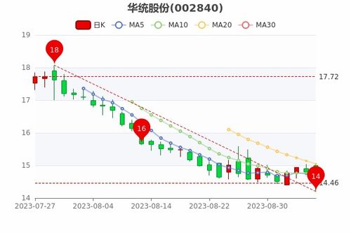 新澳走势图