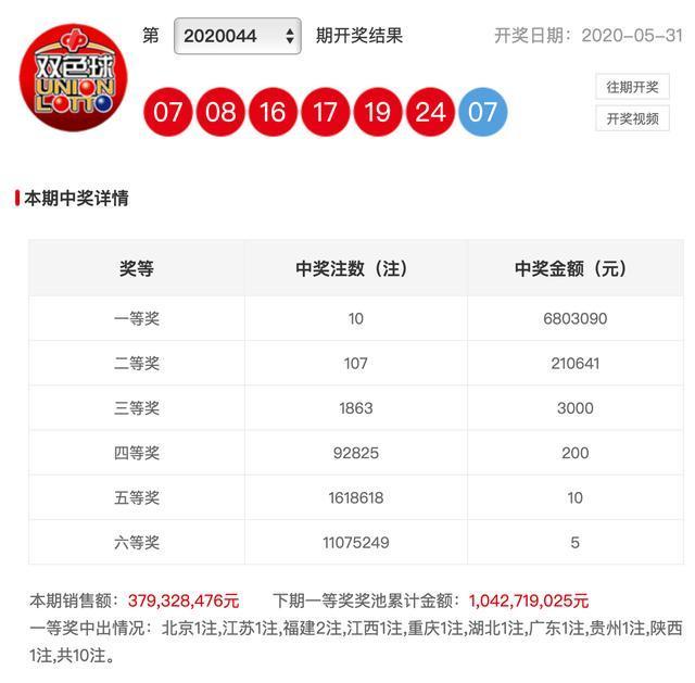 香港2025开奖结果