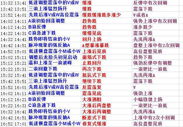 夜明珠预测之一ymzo1资料00