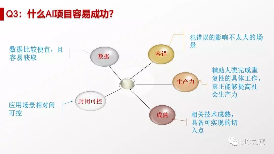 人工智能(AI)发展现状