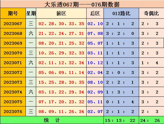 新澳门彩出号综合走势图表