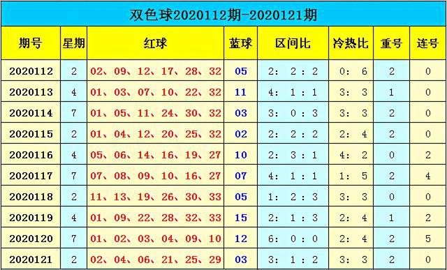 新澳门彩出号综合走势