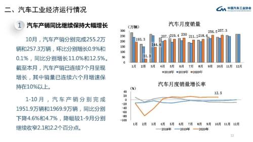 经济增长周期与汽车销量的关系