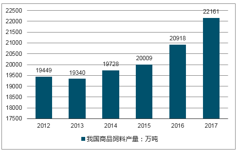 码料开奖