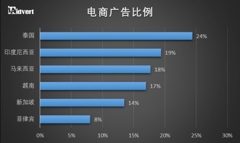 英伟达市场营销分析