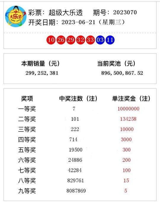 2023年彩票开奖结果