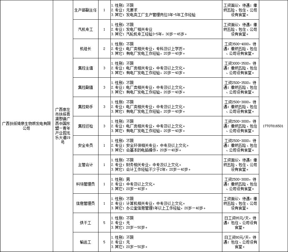 招聘信息