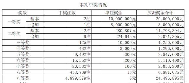 新澳彩出号综合走势图