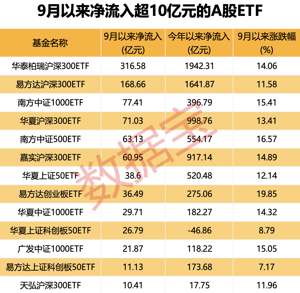 外资巨头