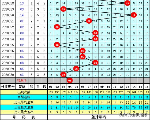 彩民双色球蓝球全部选13揽千万大奖