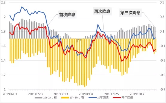 美联储再次降息25个基点