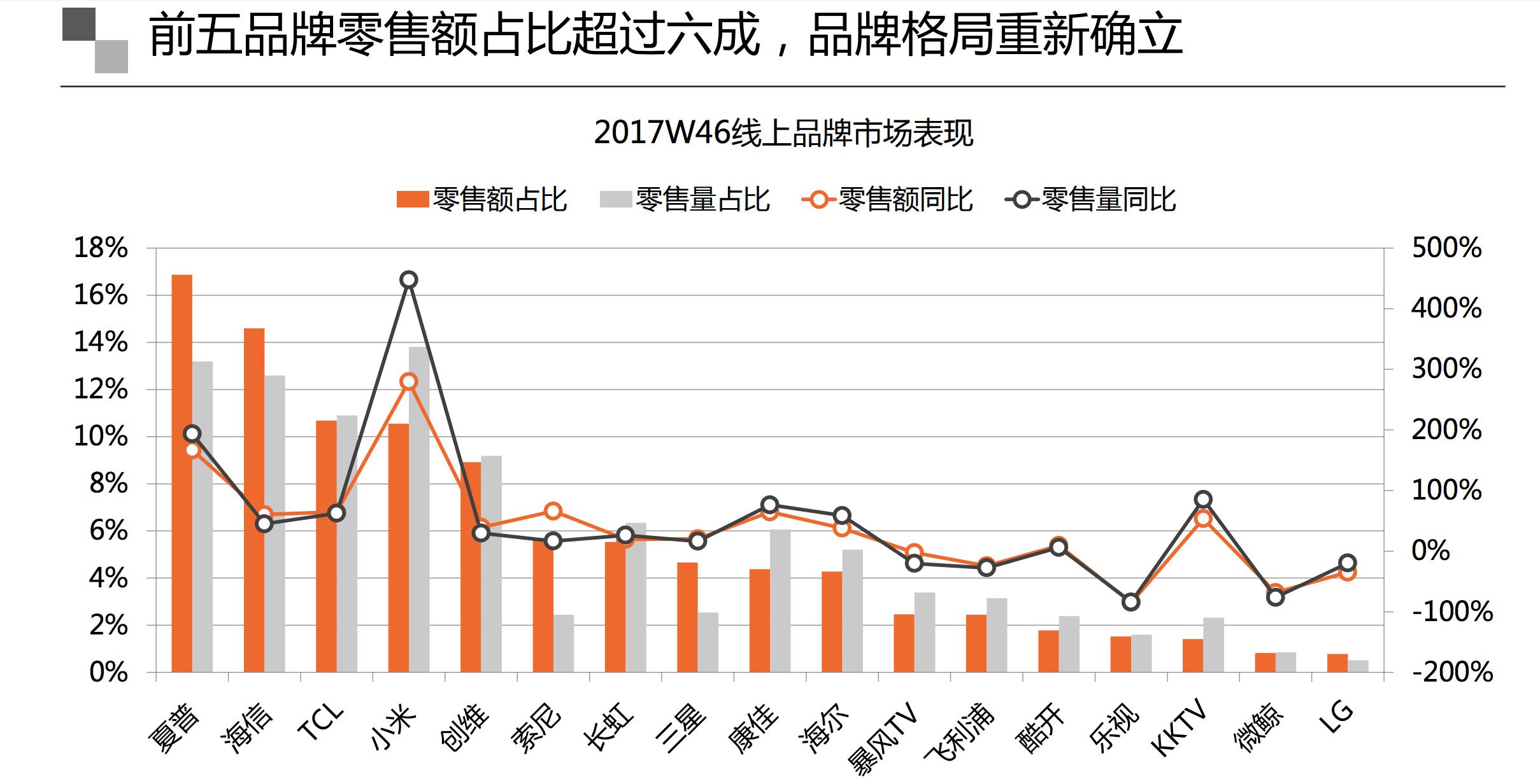 周深专辑销售额破5000万