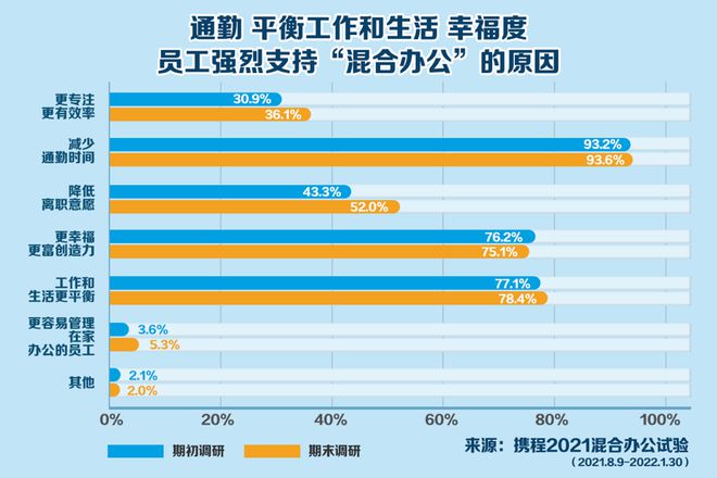 携程推出3天带薪陪娃假