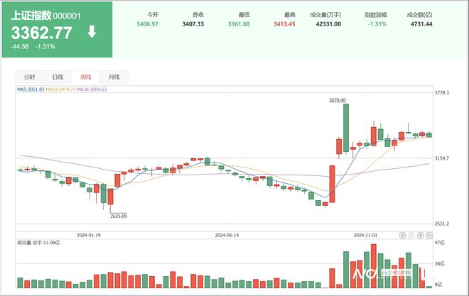 四大行涨超40%