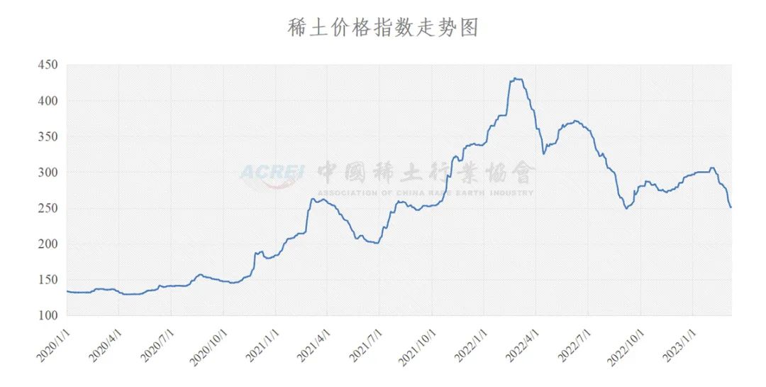 新澳门特别号码走势图