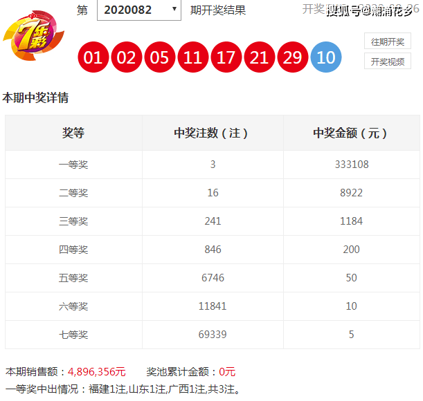 新澳门彩特肖走势图